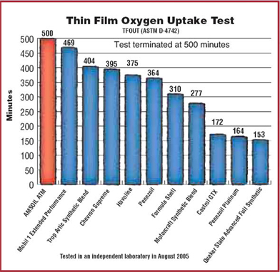 Other Products TFOUT Test Result